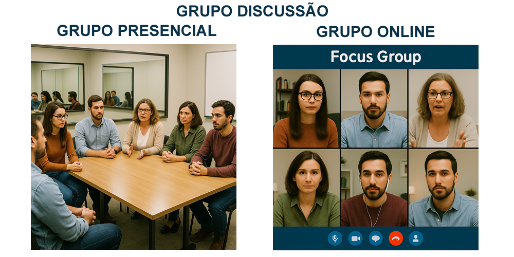 Grupo de discusso online e grupo de discusso presencial com sala de espelho